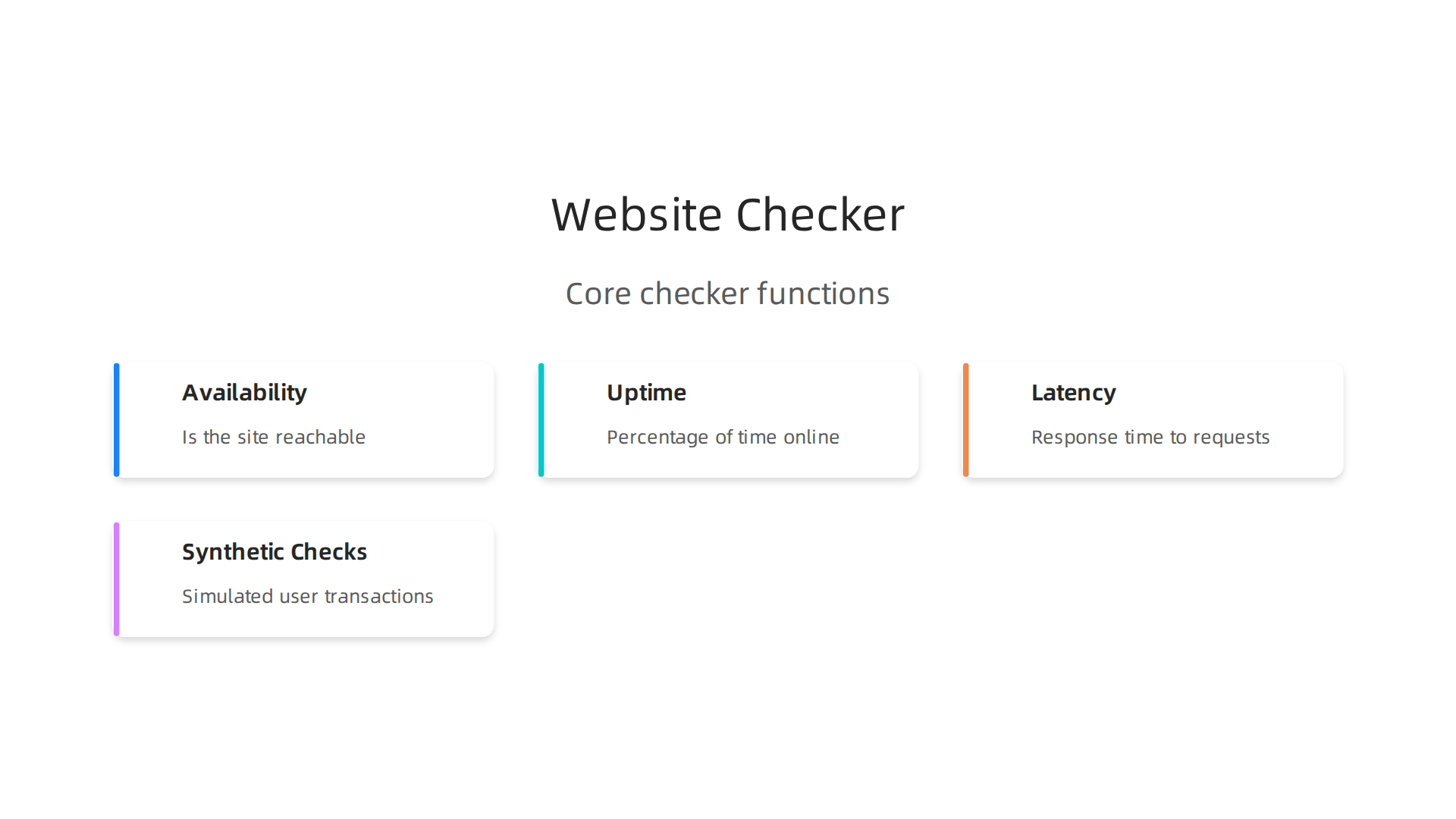A visual breakdown of how website checkers assess a site's health, covering availability, uptime, latency, and synthetic checks.